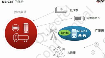 NB-IoT移遠(yuǎn)模組技術(shù)服務(wù)與開發(fā)咨詢